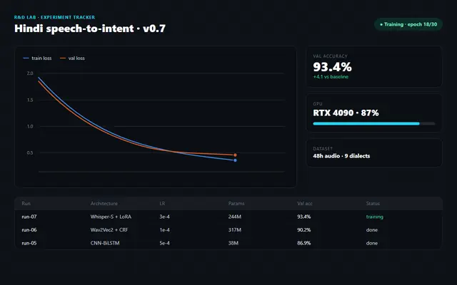 R&D experiment tracker prototype showing model training curves