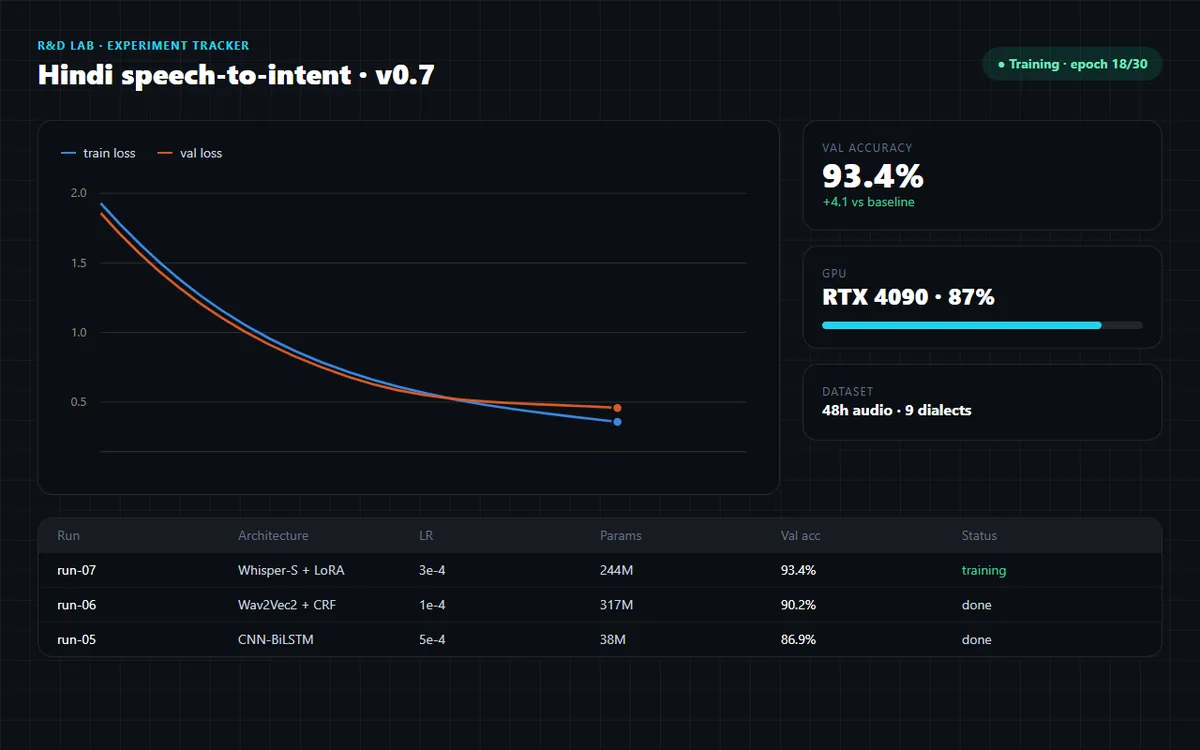 Prototype of an R&D experiment tracker comparing model training runs