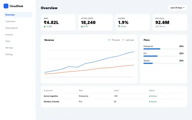 SaaS analytics dashboard prototype