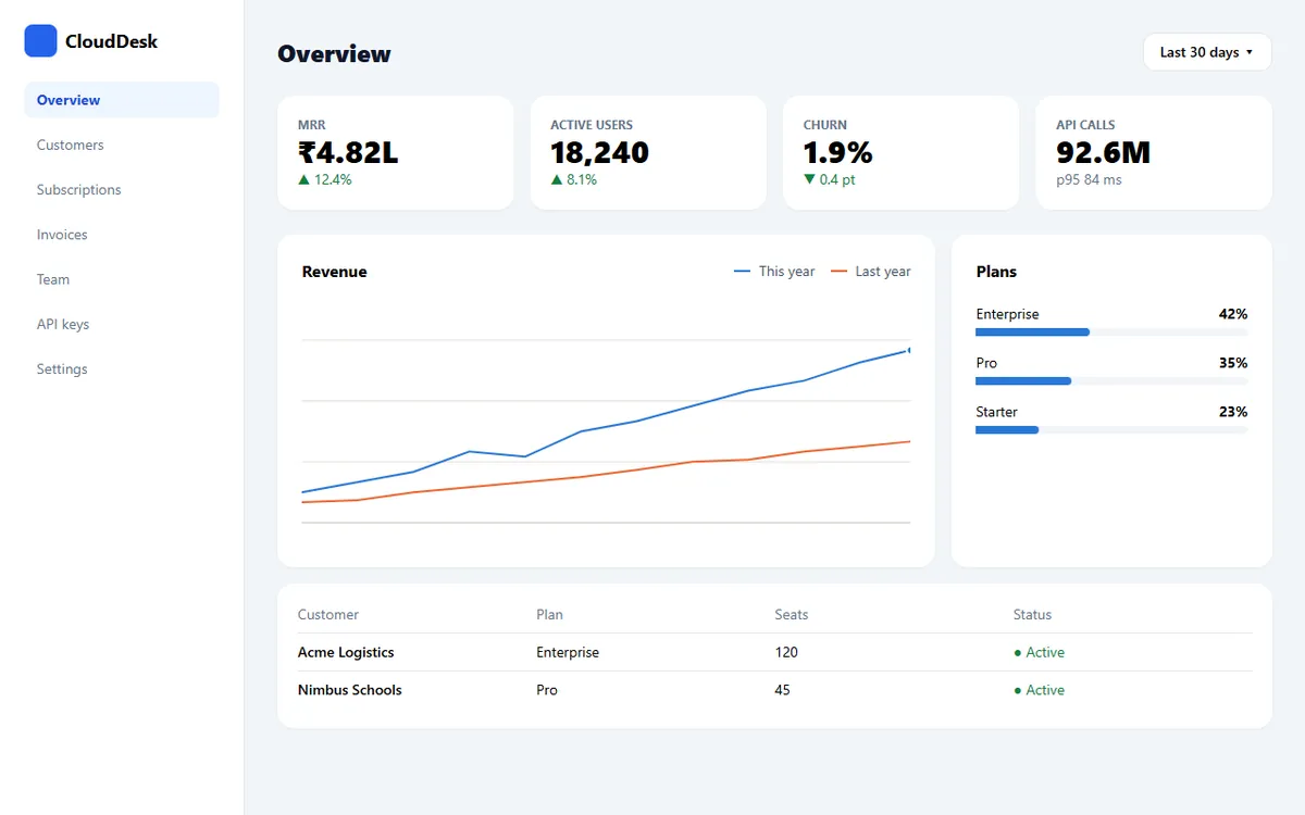 Prototype of a web dashboard with revenue chart and customer table