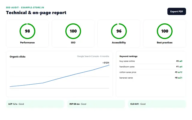 SEO audit report prototype