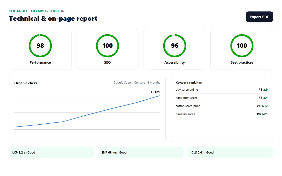 Prototype of a technical SEO audit report with Lighthouse scores and keyword rankings